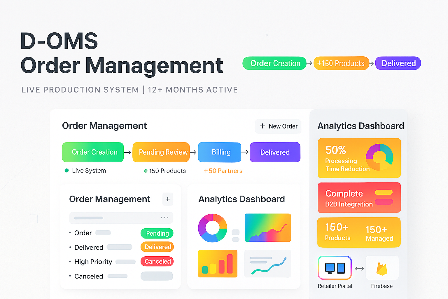 Order Management System