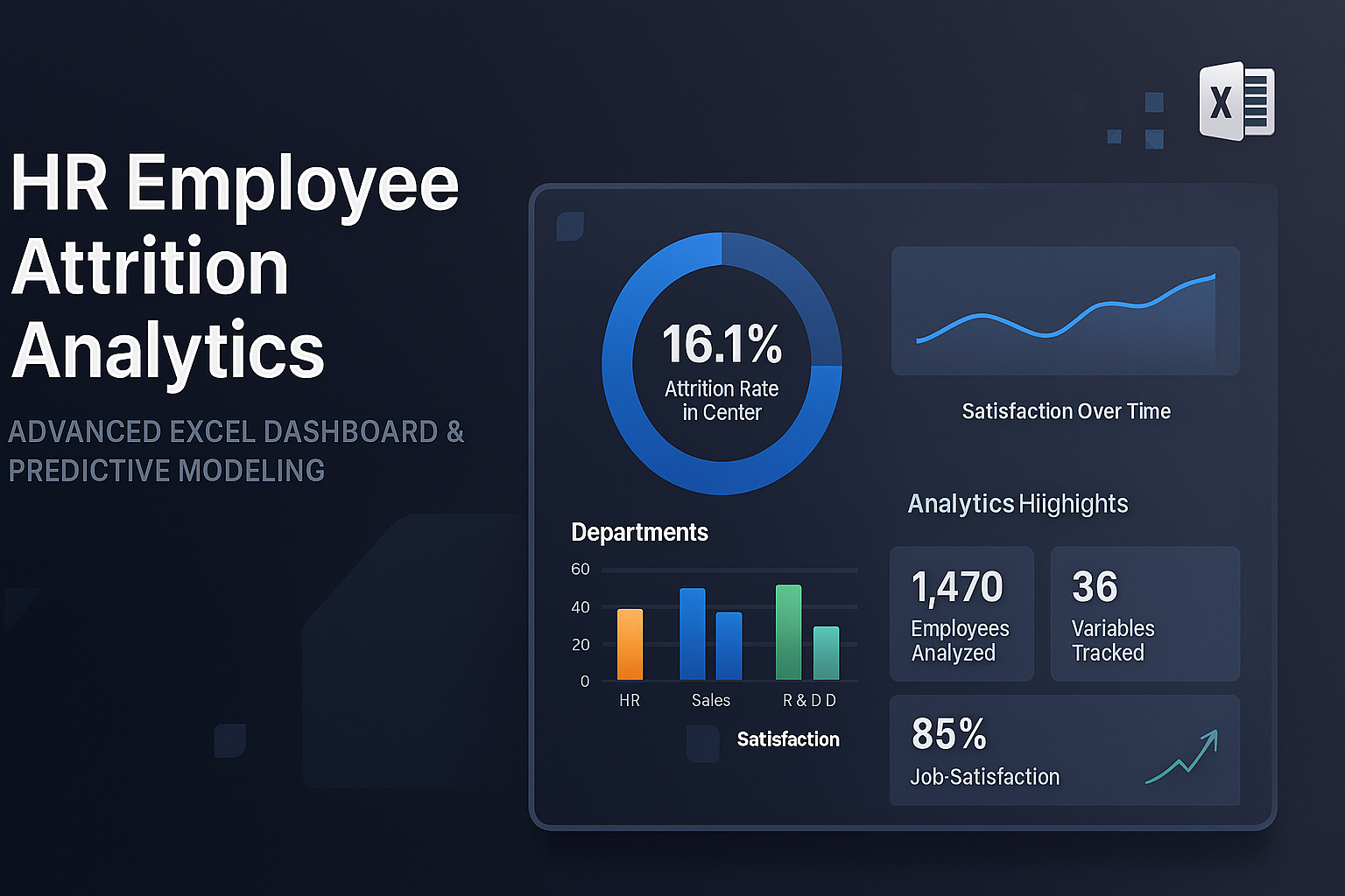 HR Employee Attrition Analysis